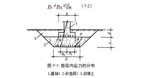 盐源地基处理