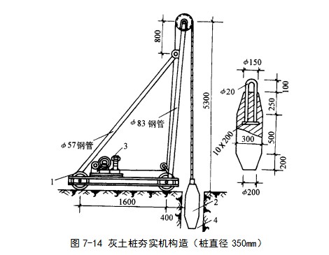 盐源挤密桩地基
